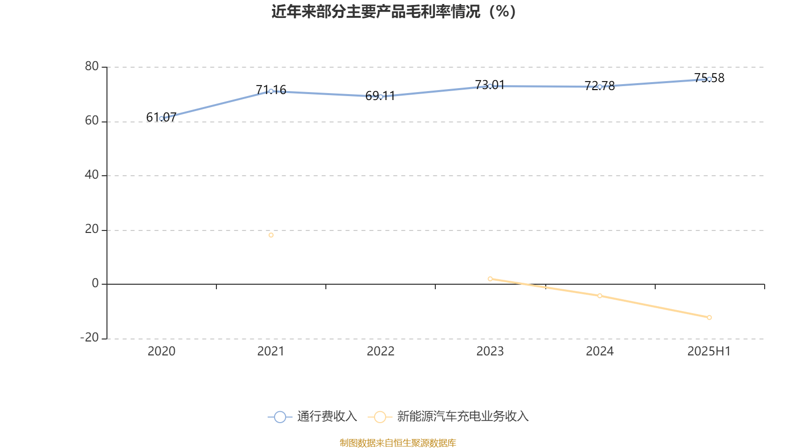 兖矿能源:上半年净利润同比下降38.53% 拟每10股派1.8元