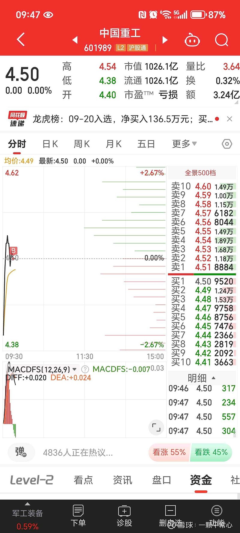 中国重工(601989)2025年中报简析:营收净利润同比双双增长,公司应收账款体量较大