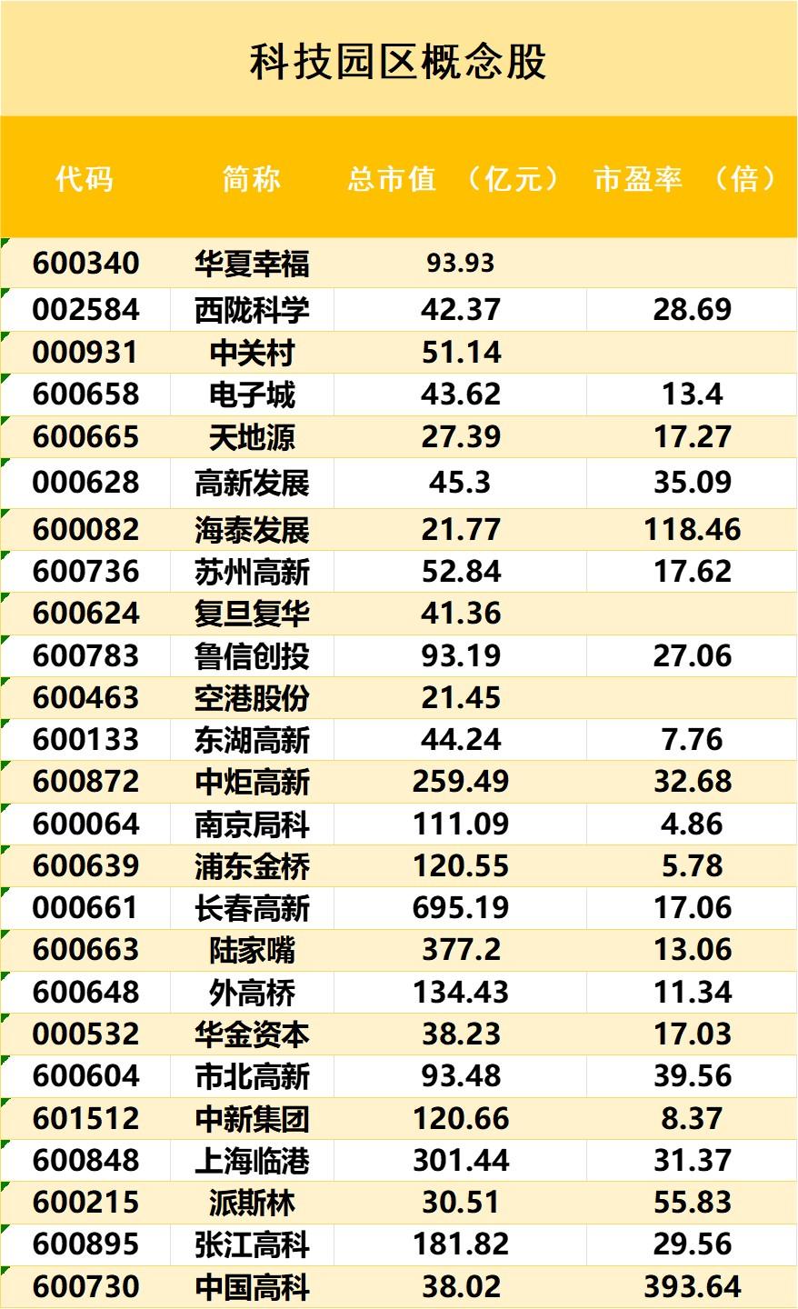 20个行业获融资净买入 11股获融资净买入额超3亿元