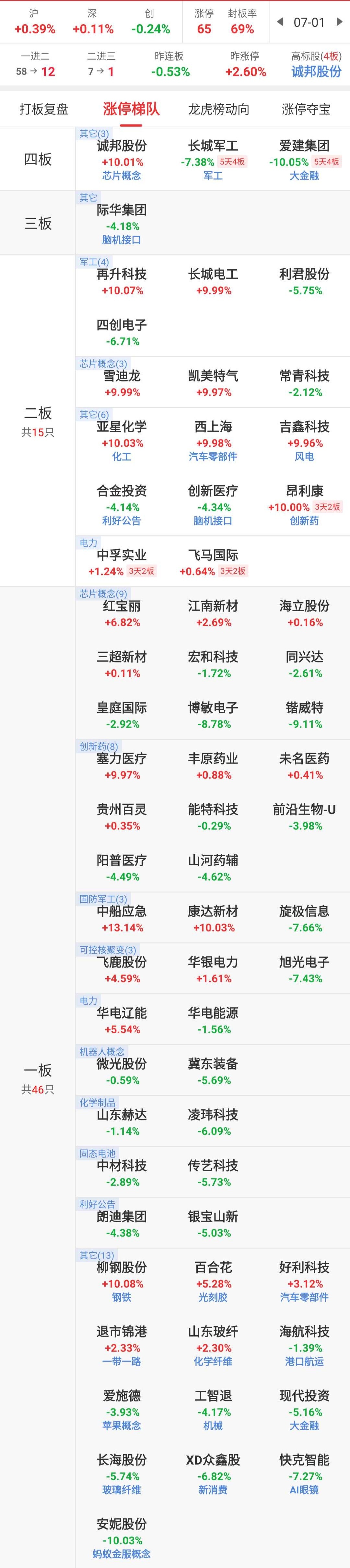 诚邦股份(603316)2025年中报简析:增收不增利,盈利能力上升