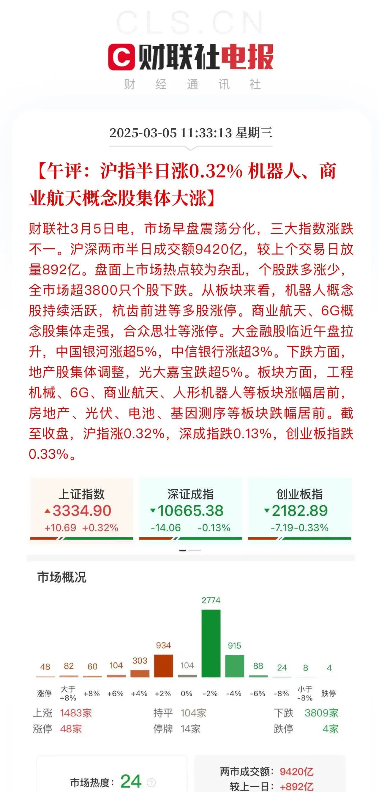 机构重点抢筹14股!一周牛股榜出炉