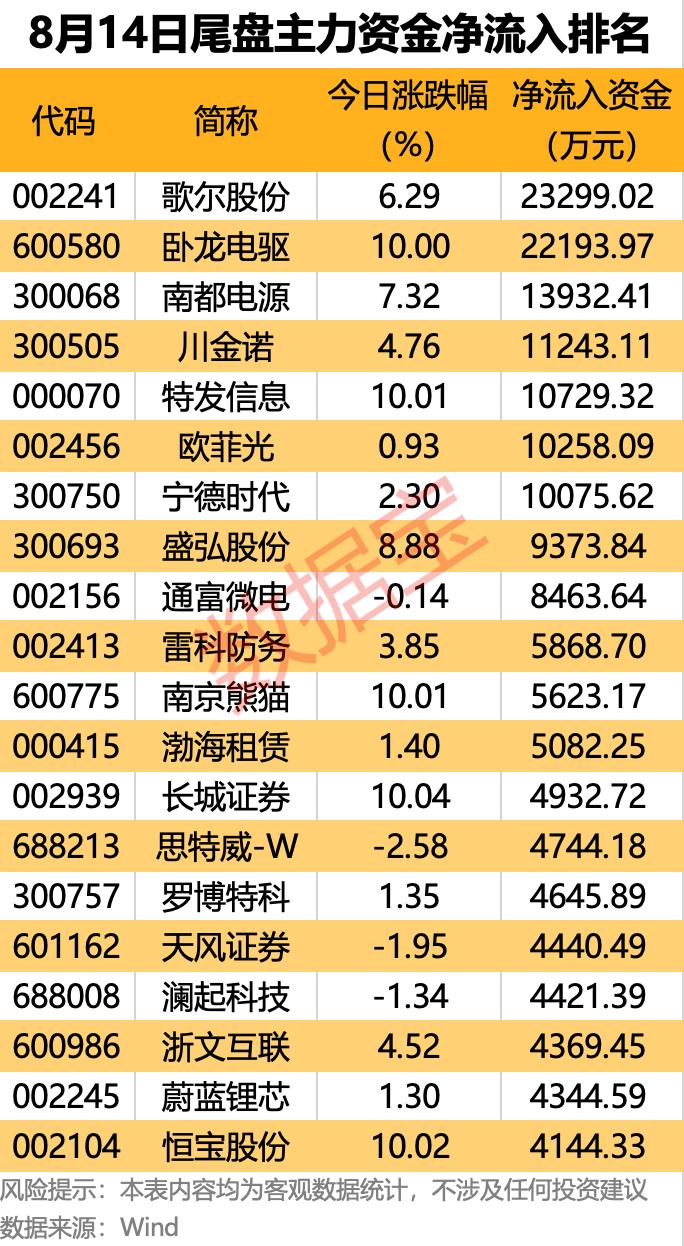 机构重点抢筹14股!一周牛股榜出炉