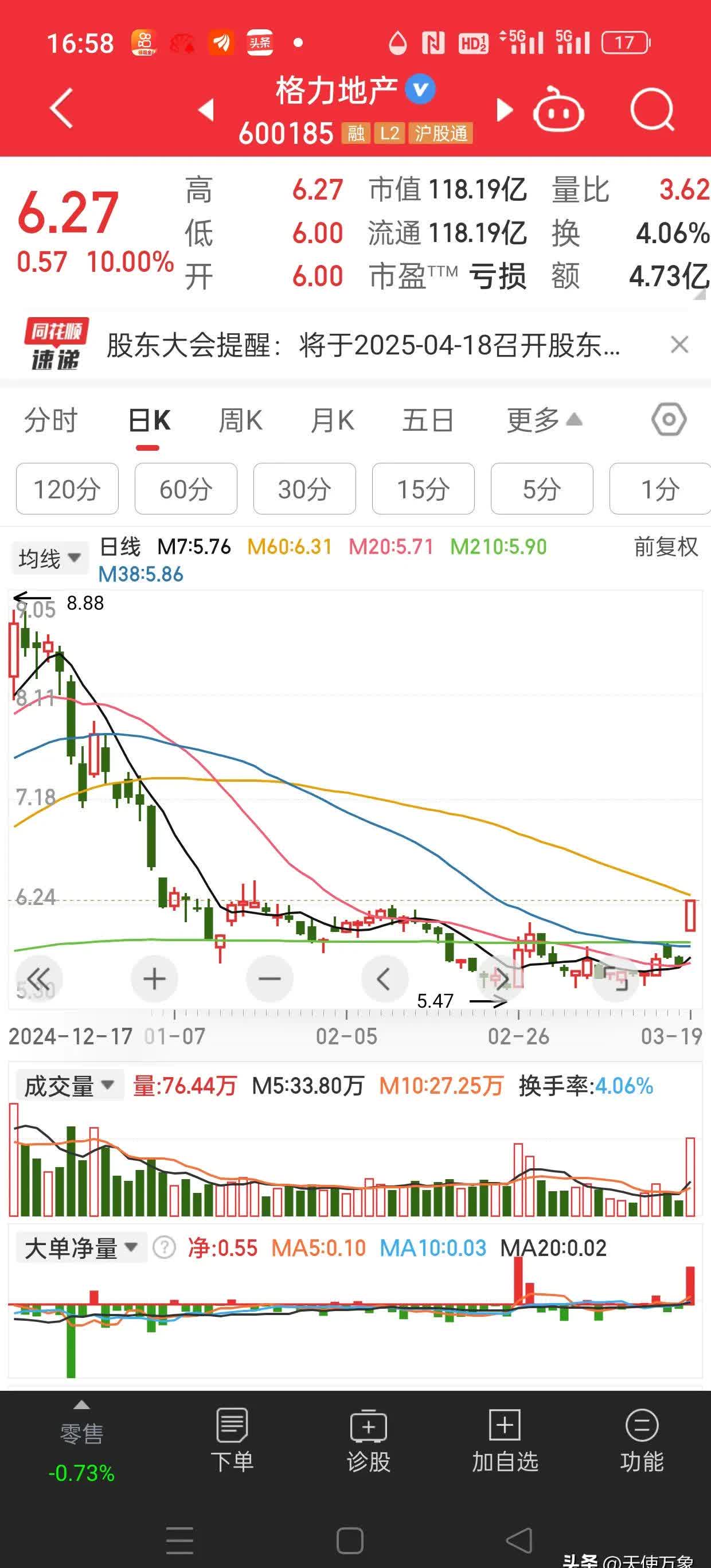 今日121只个股涨停 主要集中在医药生物、有色金属等行业