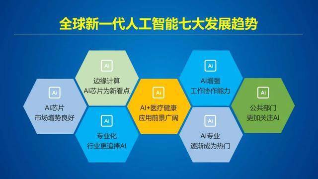 综述丨8月全球人工智能领域新看点