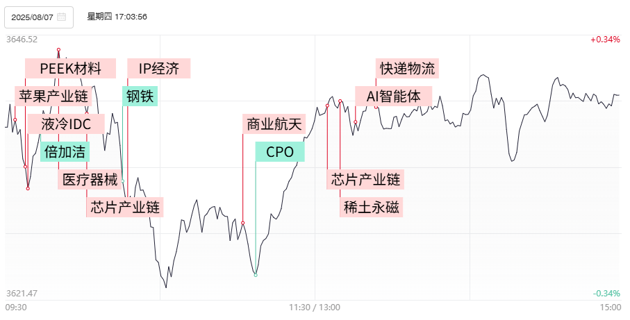 利扬芯片开盘涨停