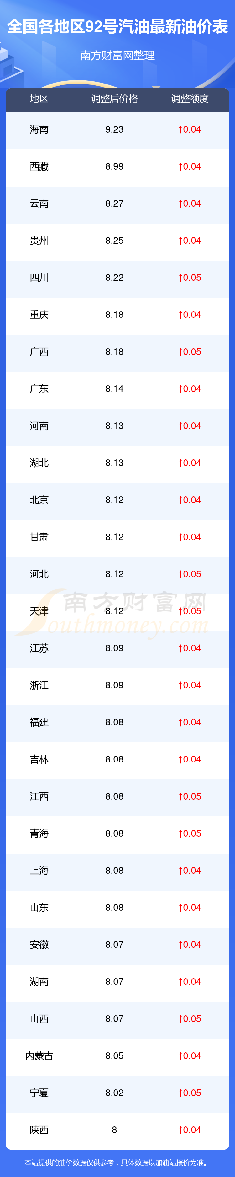 9月1日重要资讯一览