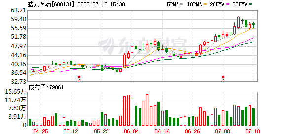 京基智农:9月1日召开董事会会议