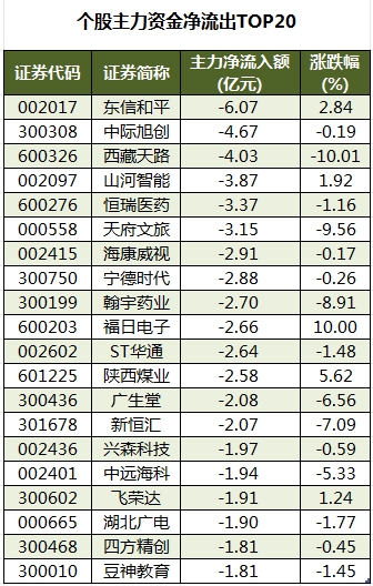 舜宇精工龙虎榜数据(9月1日)