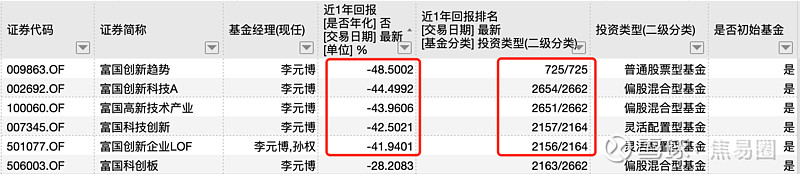 190只科创板股今日换手率超5%