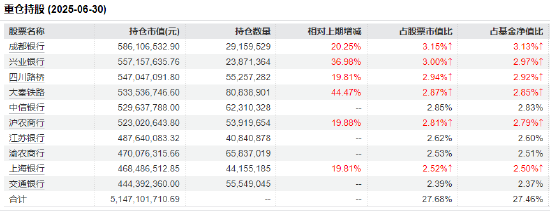 红利国企ETF(510720)4日吸金超5亿元,连续16个月分红