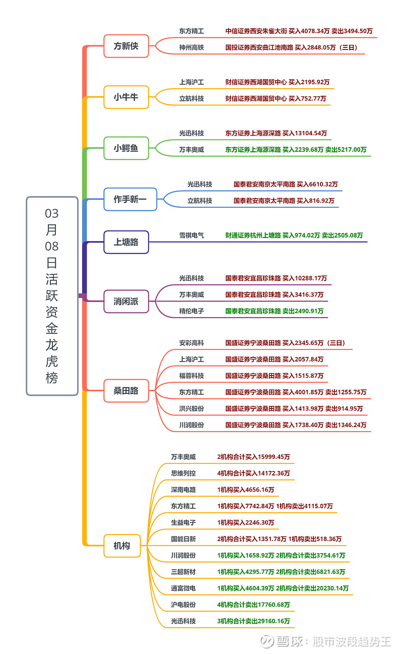 阿科力龙虎榜数据（9月1日）
