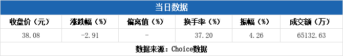 阿科力龙虎榜数据（9月1日）