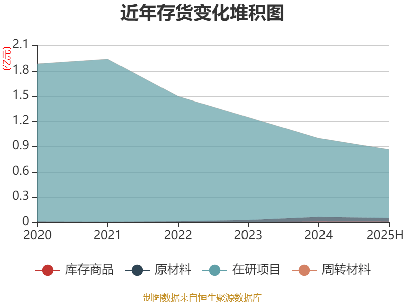 百花医药龙虎榜:营业部净买入2835.25万元