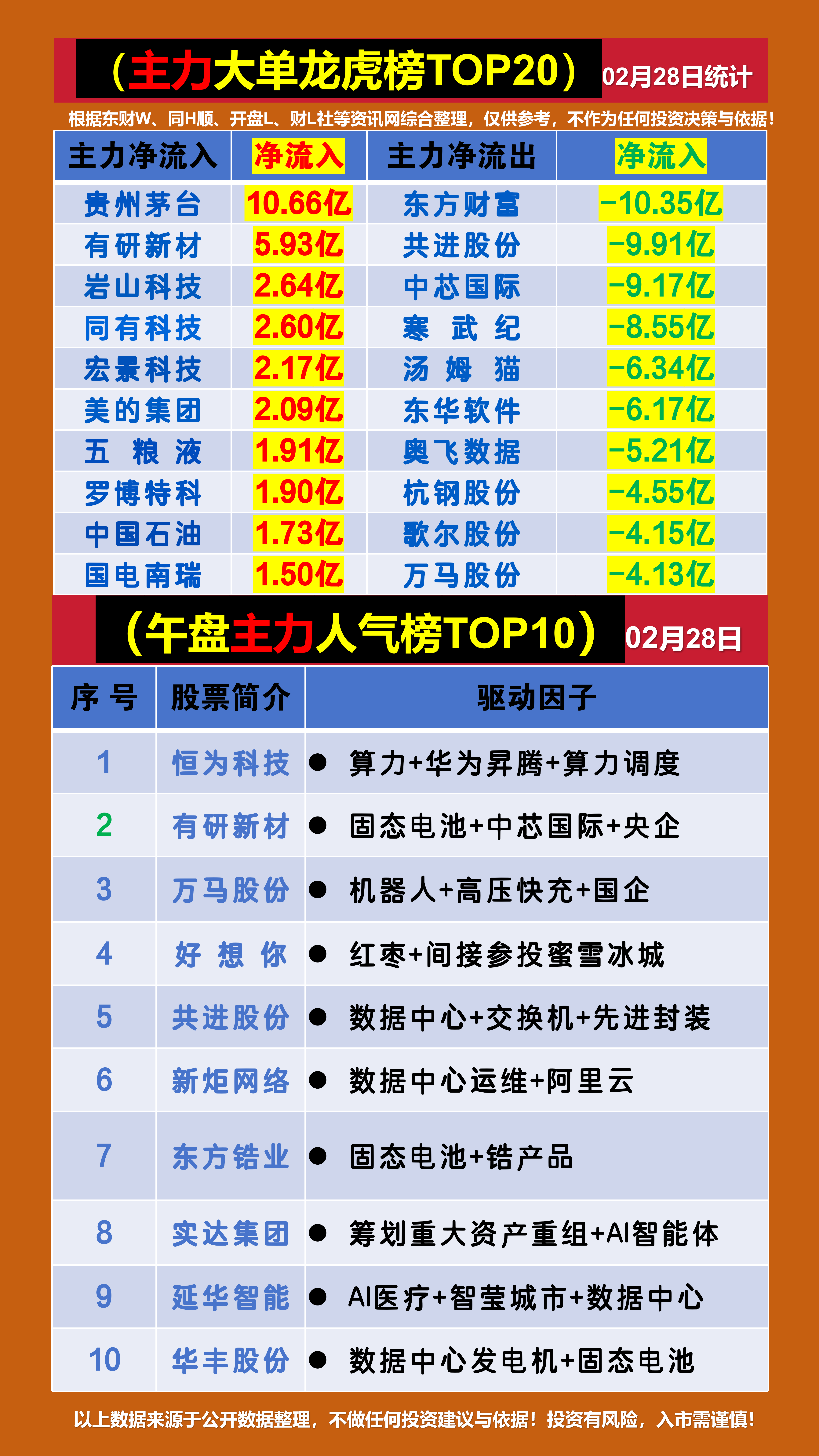百花医药龙虎榜:营业部净买入2835.25万元