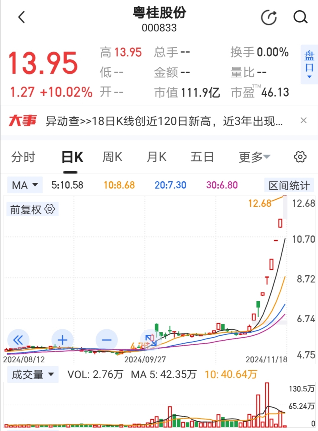 粤桂股份:刘富华辞去公司董事、董事长、法定代表人职务