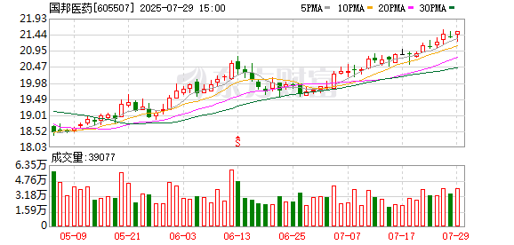 海峡股份:9月2日召开董事会会议