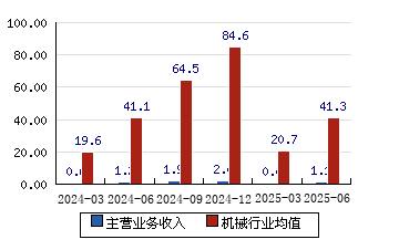 *ST威尔录得6天5板