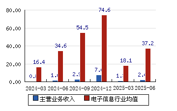 *ST威尔录得6天5板