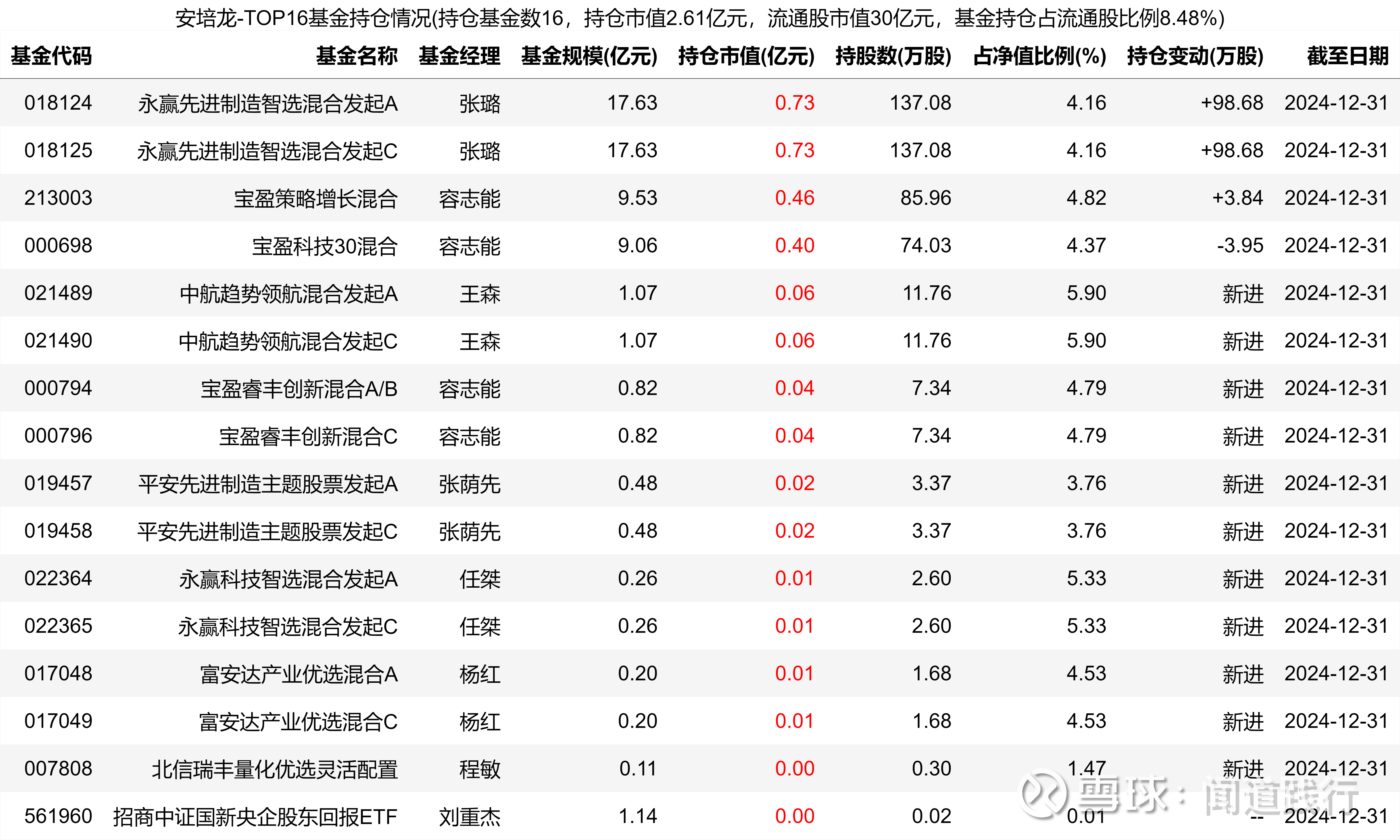 视源股份最新股东户数环比下降10.39% 筹码趋向集中