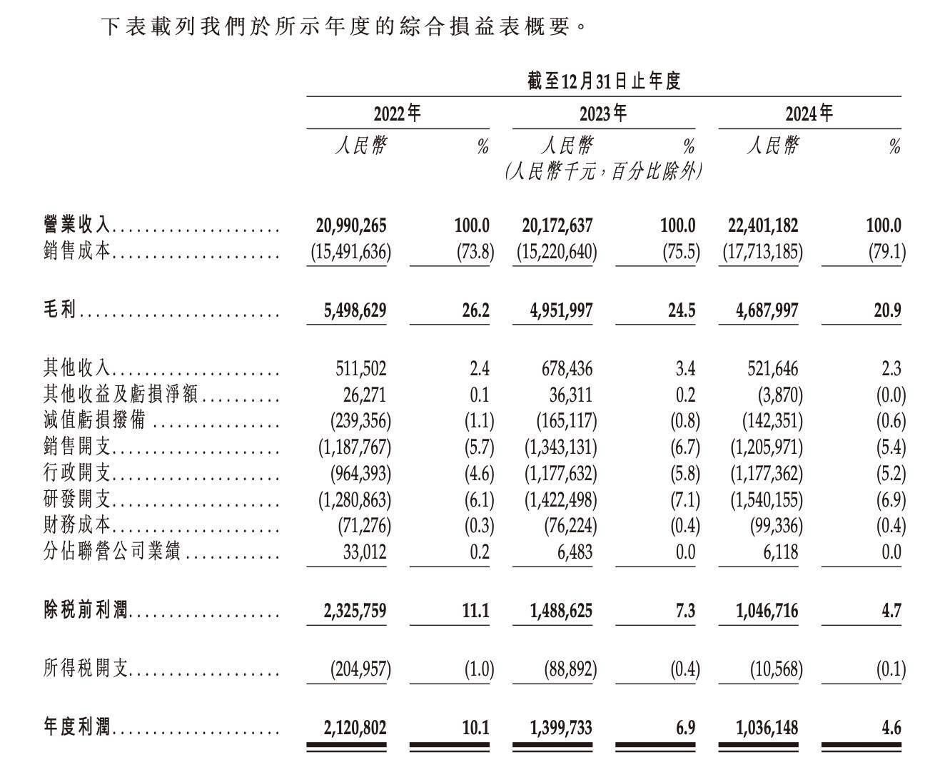视源股份最新股东户数环比下降10.39% 筹码趋向集中
