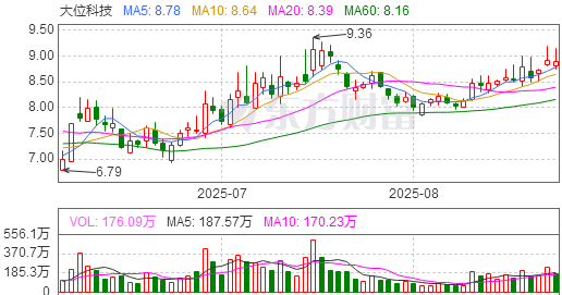 御银股份(002177.SZ):控股股东及实控人杨文江累计减持1.16%股份