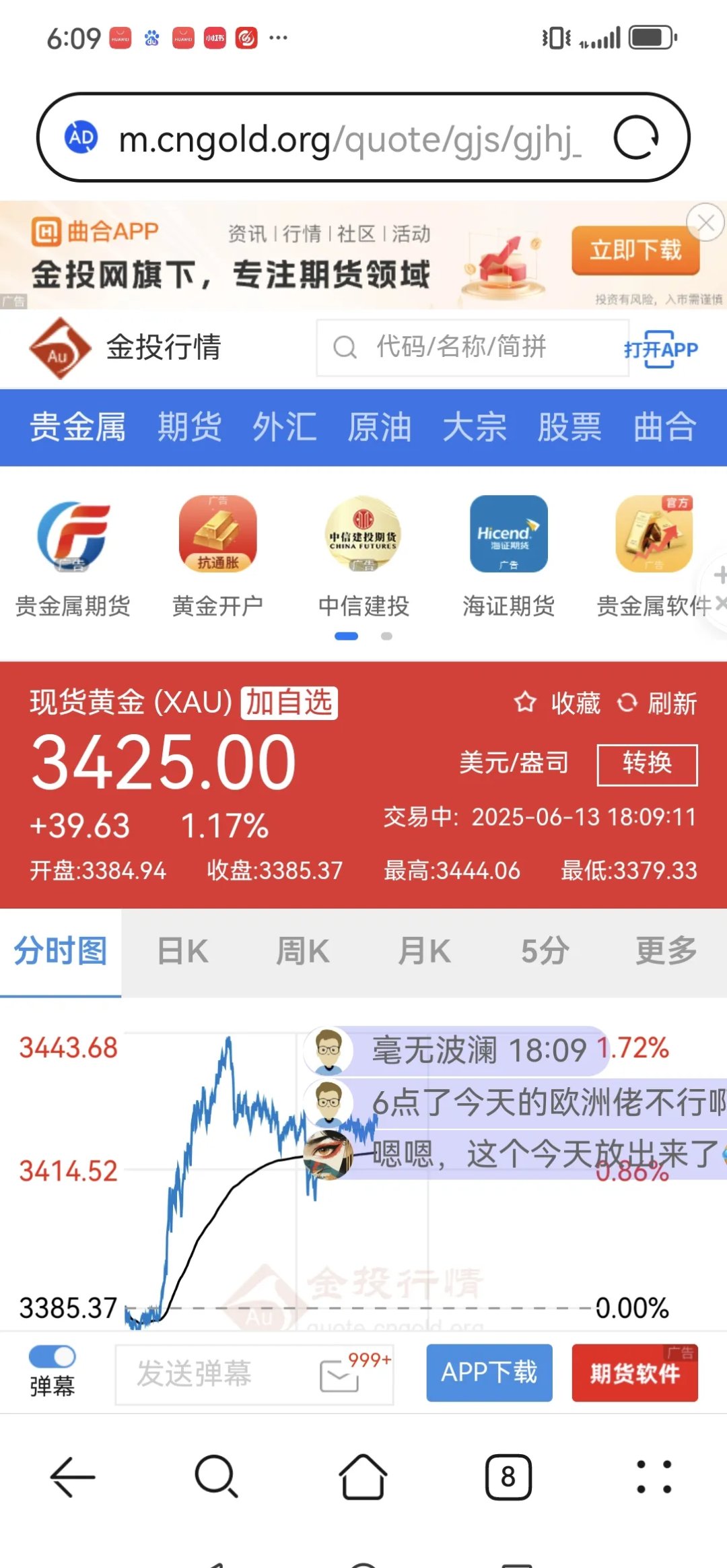 市场热情重燃,黄金价格突破3500美元再创新高