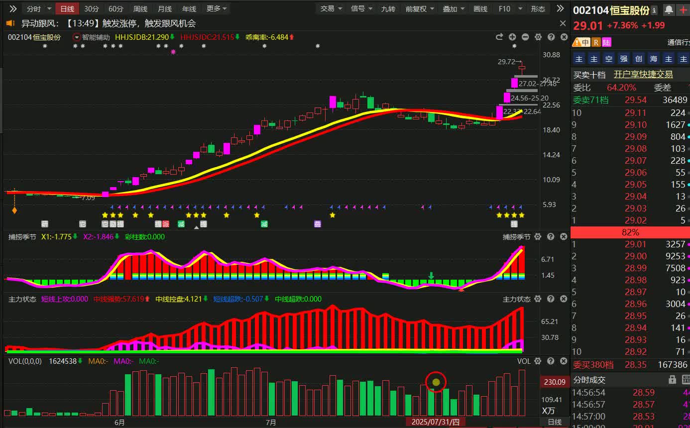 恒宝股份实控人套现背后的焦虑:上半年双主业持续收缩,净利润“含金量”不足