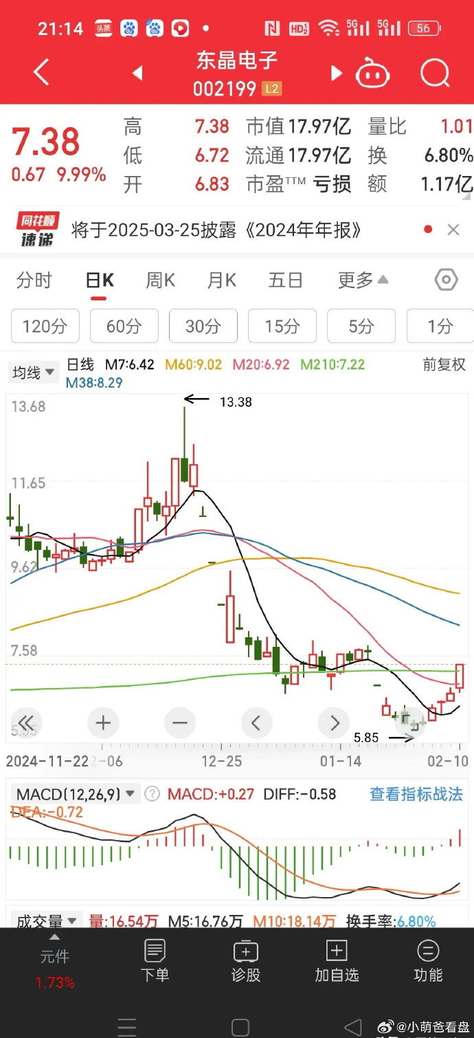 今日41只个股涨停 主要集中在机械设备、传媒等行业