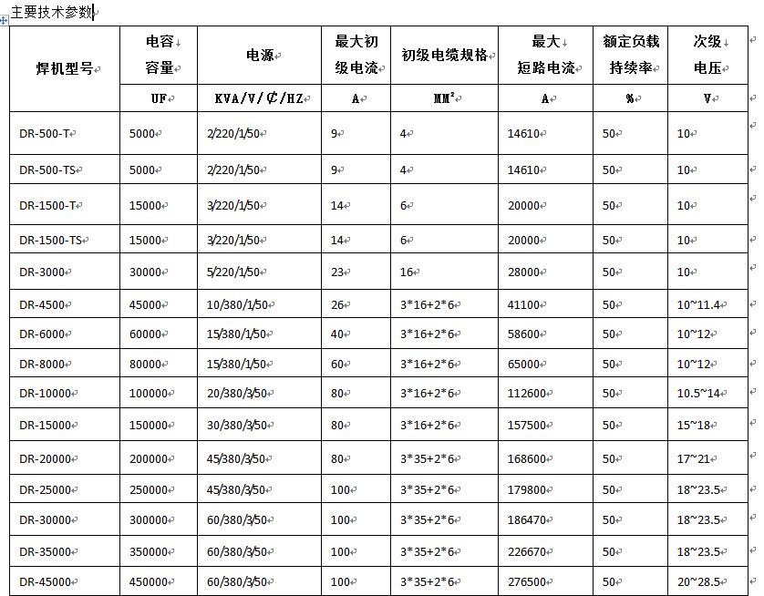 上大股份获得发明专利授权:“一种应用于镍铜合金与不锈钢的异种金属焊接方法”