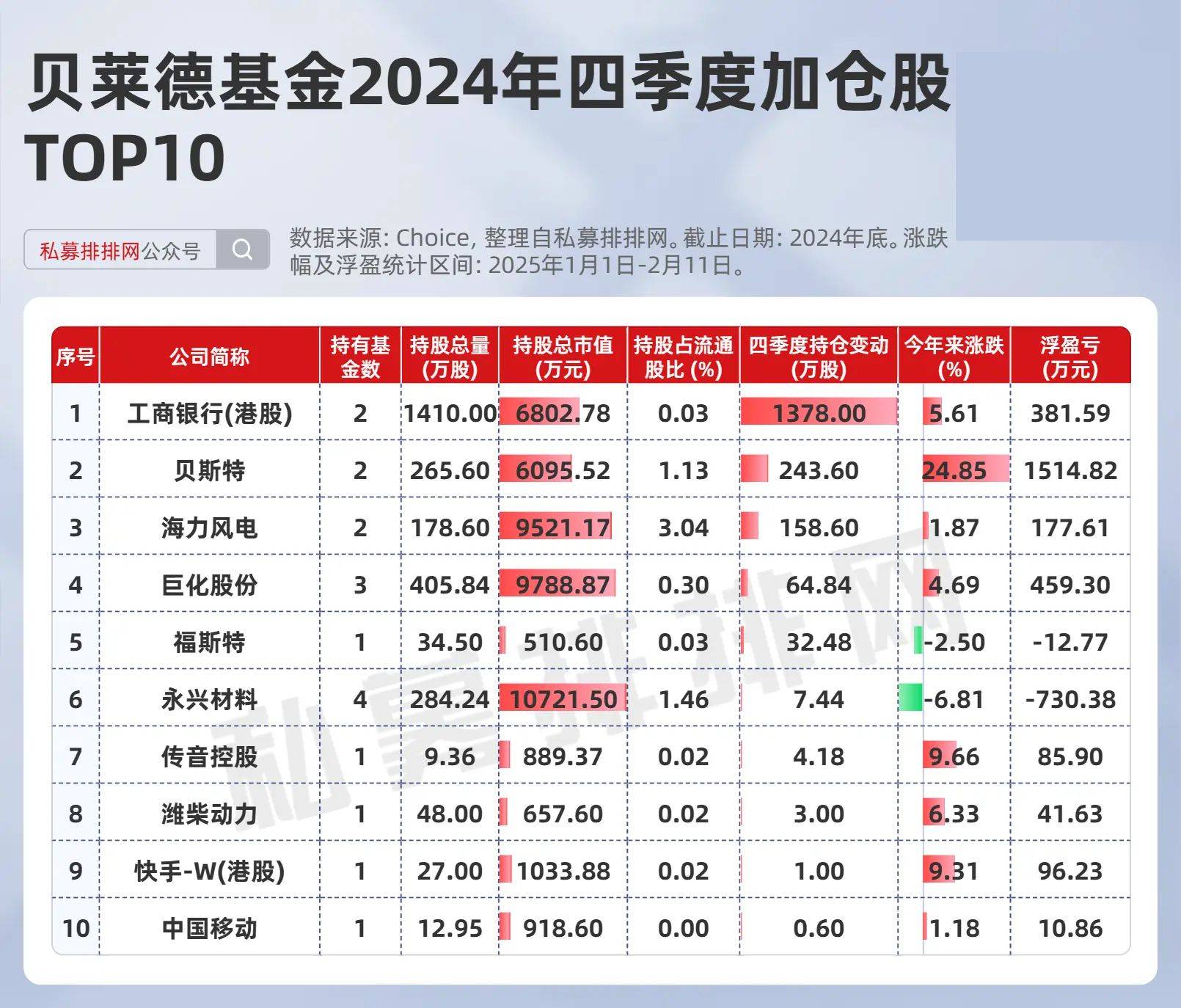 第二季度八成汽车整车概念股获机构加仓