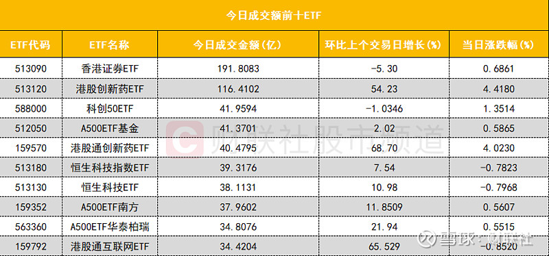 第二季度八成汽车整车概念股获机构加仓