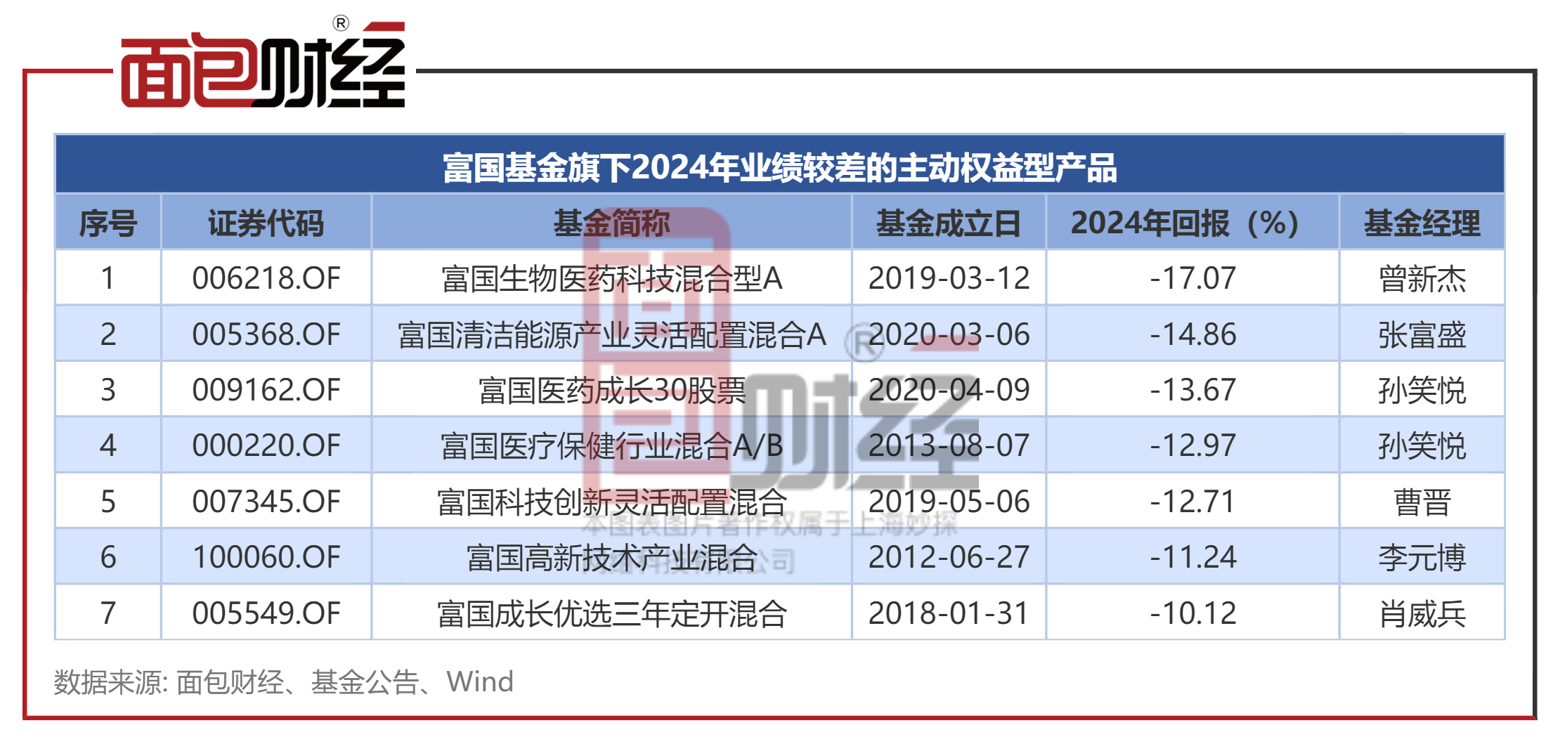 12月债基规模猛增8600亿 2024年蚂蚁基金用户稳健理财收益达197亿元