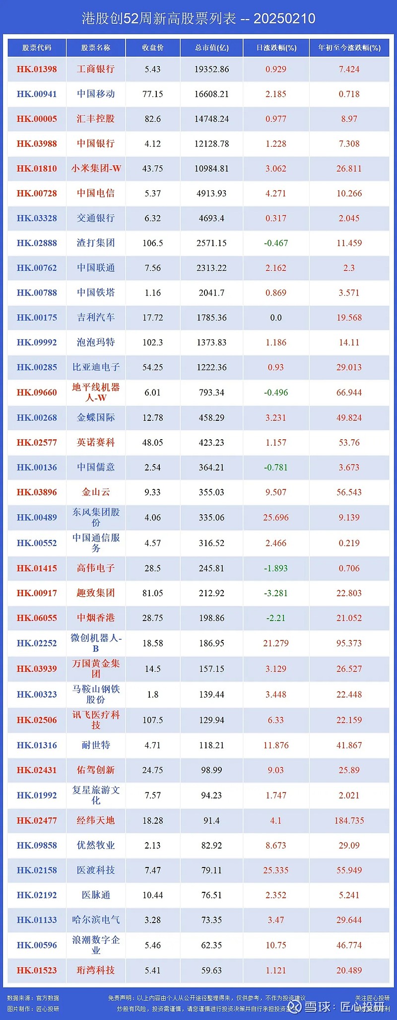 A股42家银行上半年利润1.1万亿元 10家分红比例超30%