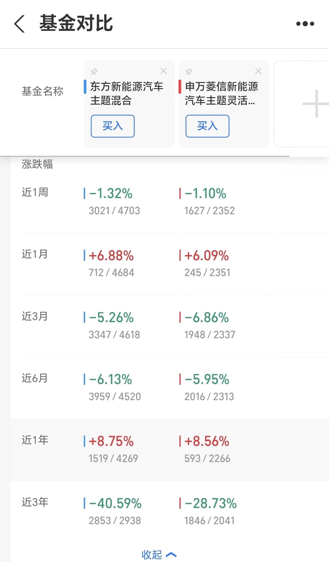 现金理财近3个月收益率均值跌破1.4%!上半年规模下降12%