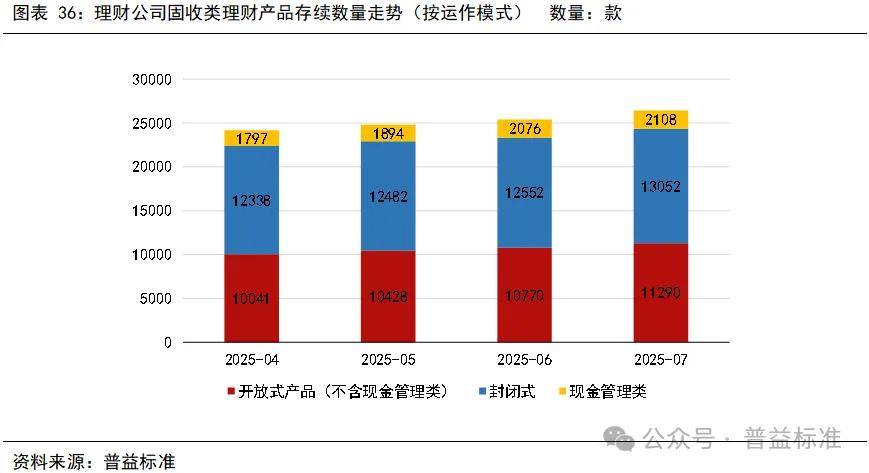 现金理财近3个月收益率均值跌破1.4%!上半年规模下降12%