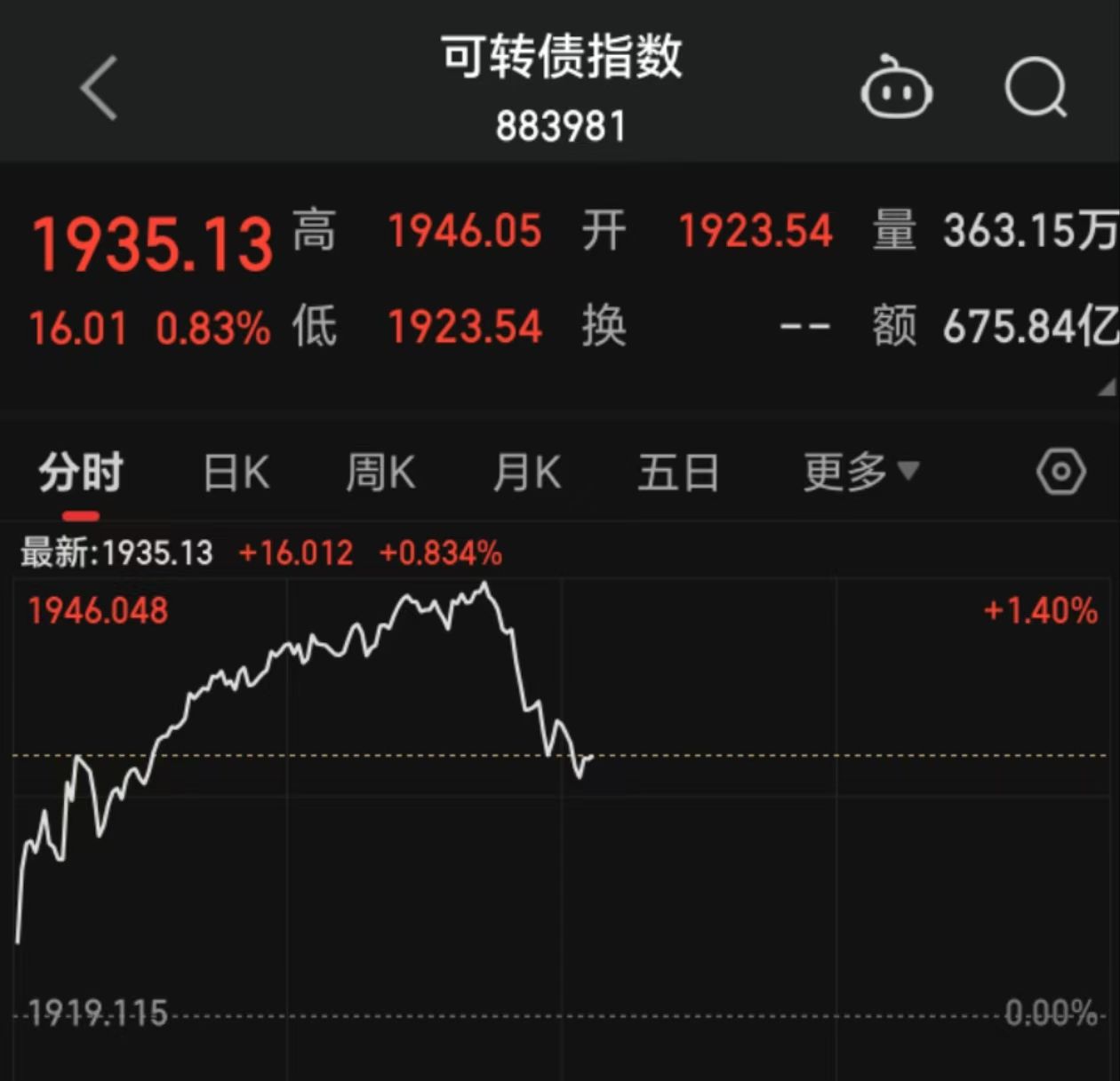 债市日报:9月3日
