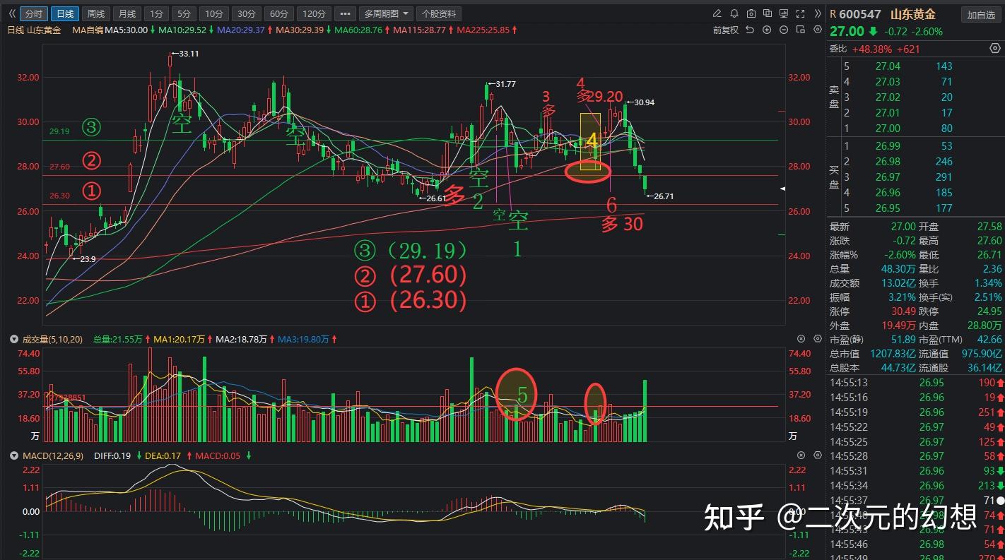 山东黄金：9月1日召开董事会会议