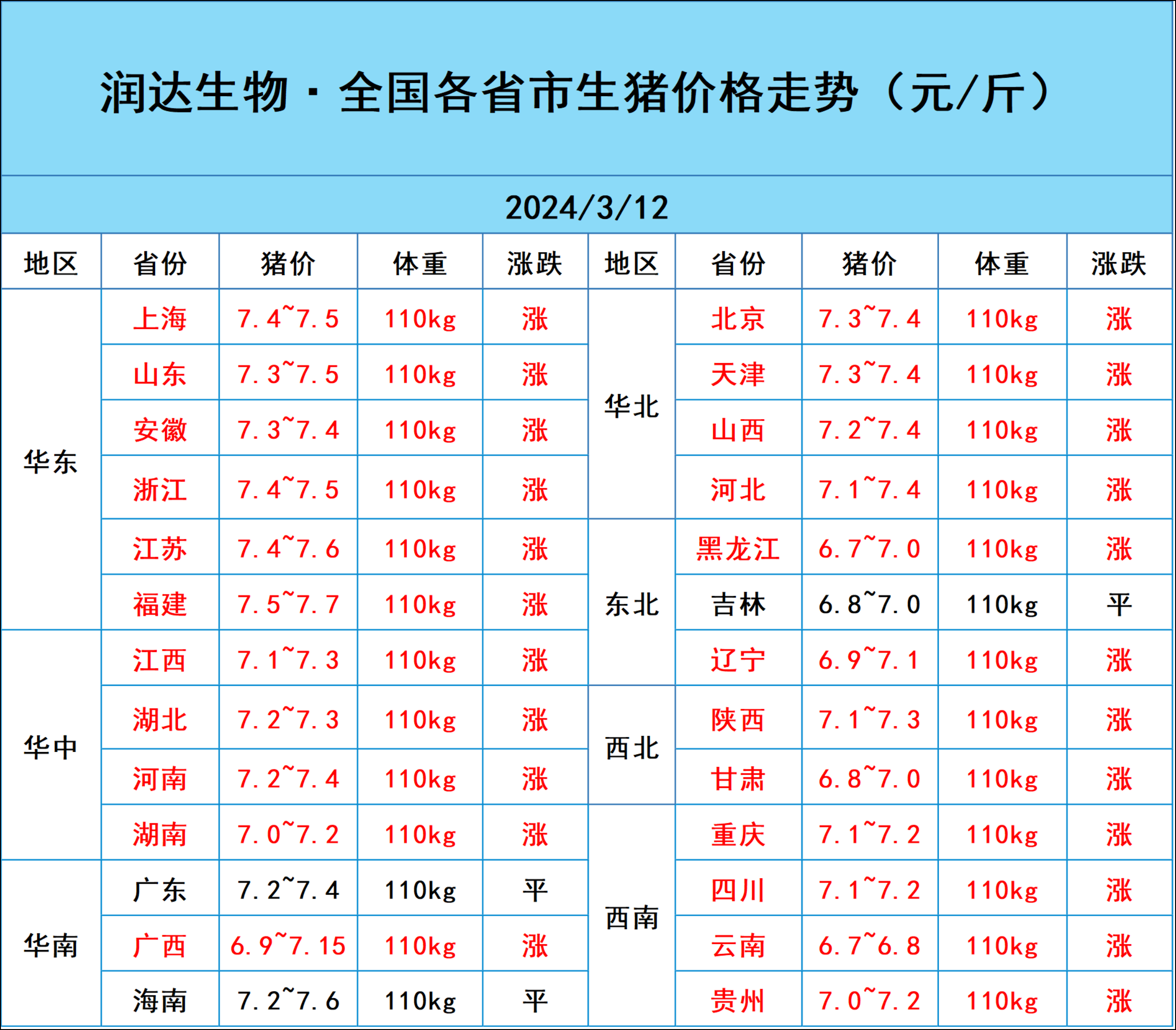 晨化股份最新股东户数环比下降7.19% 筹码趋向集中