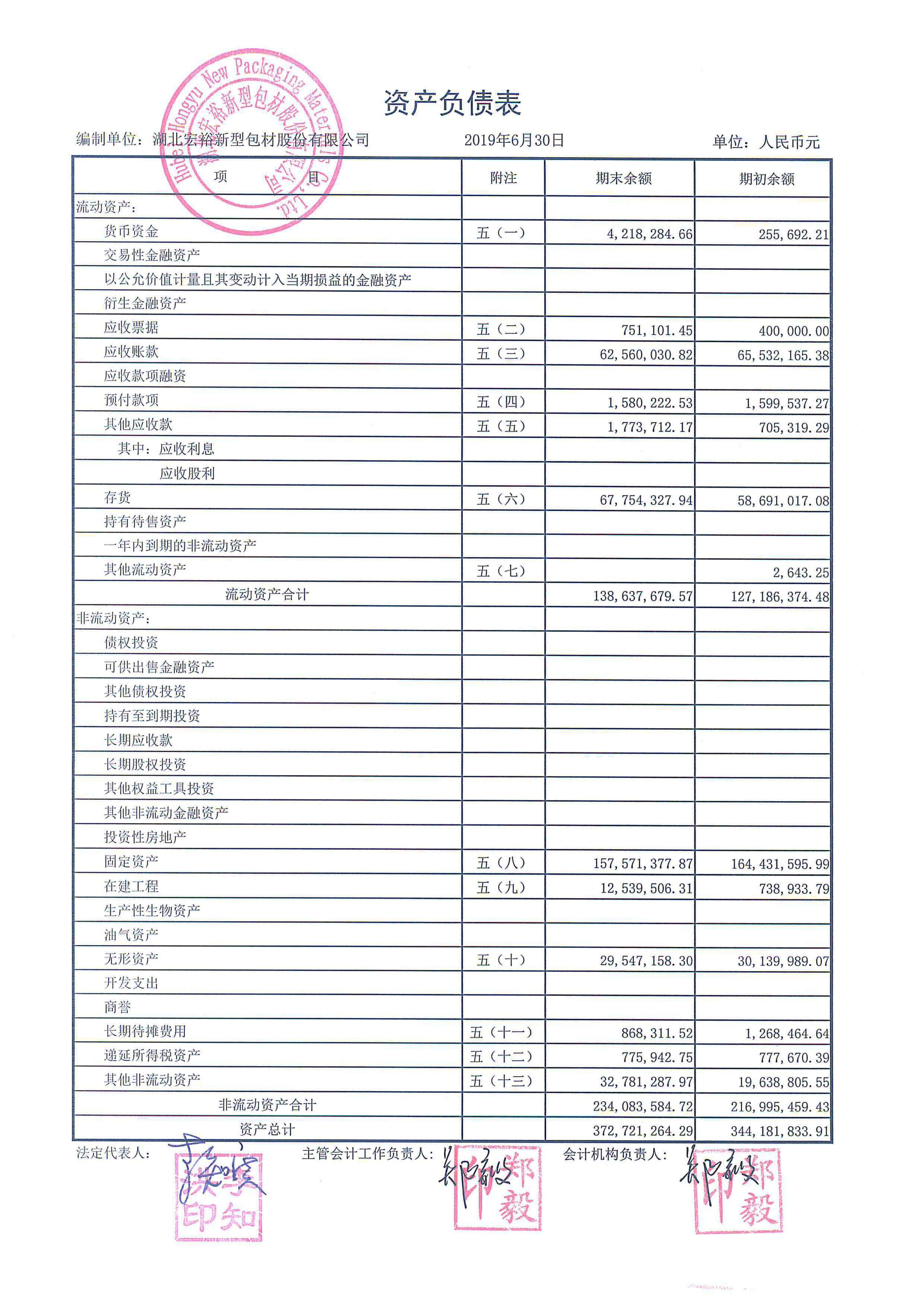 宏裕包材龙虎榜数据（9月3日）