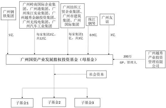 长虹电子控股、四川九洲集团等新设股权投资基金