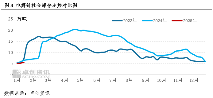 当前钢价仍处于年内中低水平 9月份现货市场有望迎趋势性上涨行情