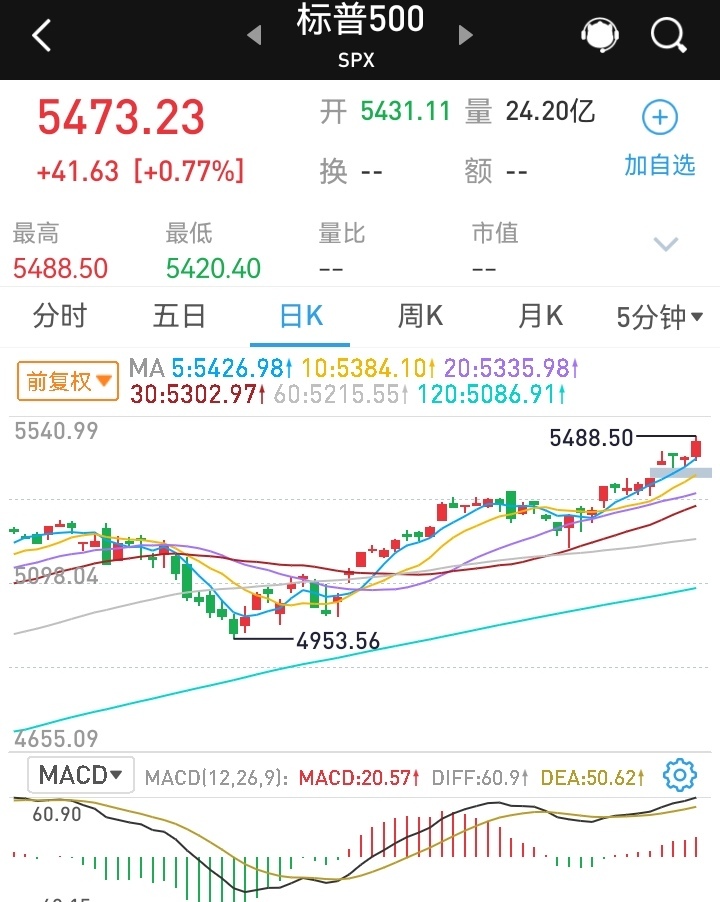 欧洲三大股指3日全线上涨