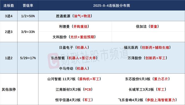 开盘播报:创业板指开盘大涨1.18%