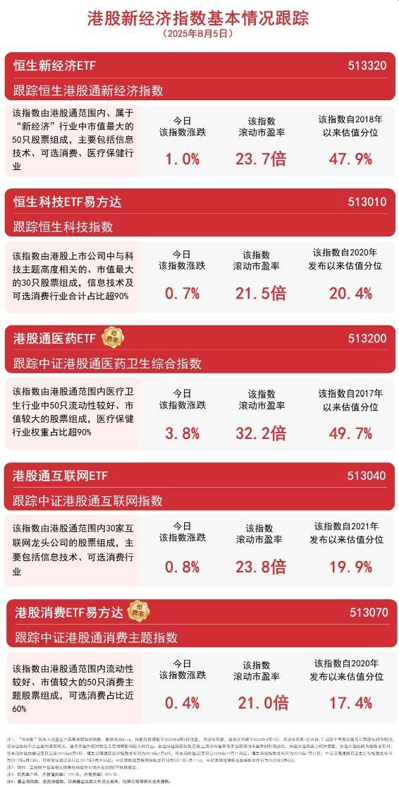 聚焦AI科技链,机构看好港股科技,港股通科技ETF基金(159101)本周已上市