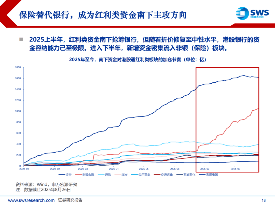 南向资金加速流入,港股成增量资金市