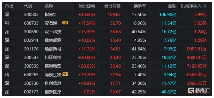 华胜天成9月3日龙虎榜数据