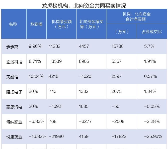 华胜天成9月3日龙虎榜数据