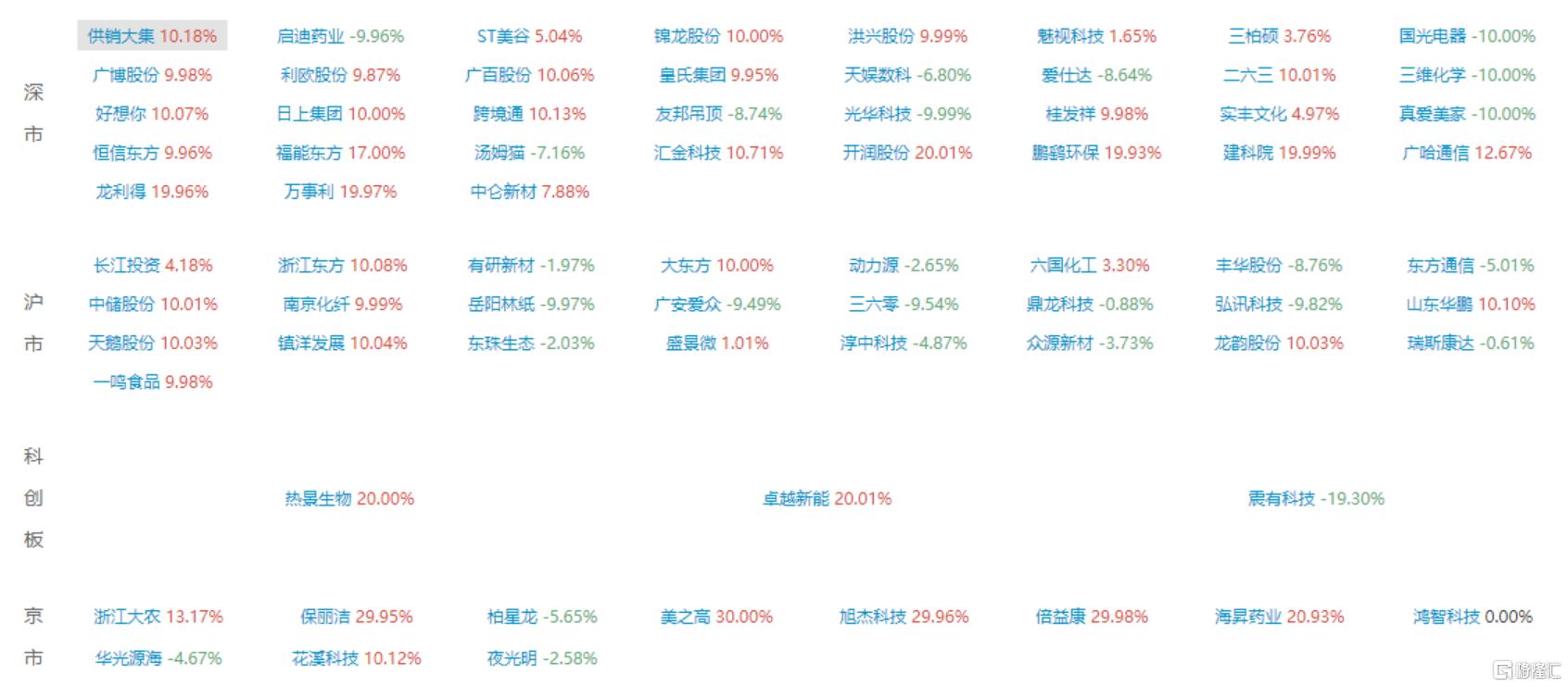 华胜天成9月3日龙虎榜数据