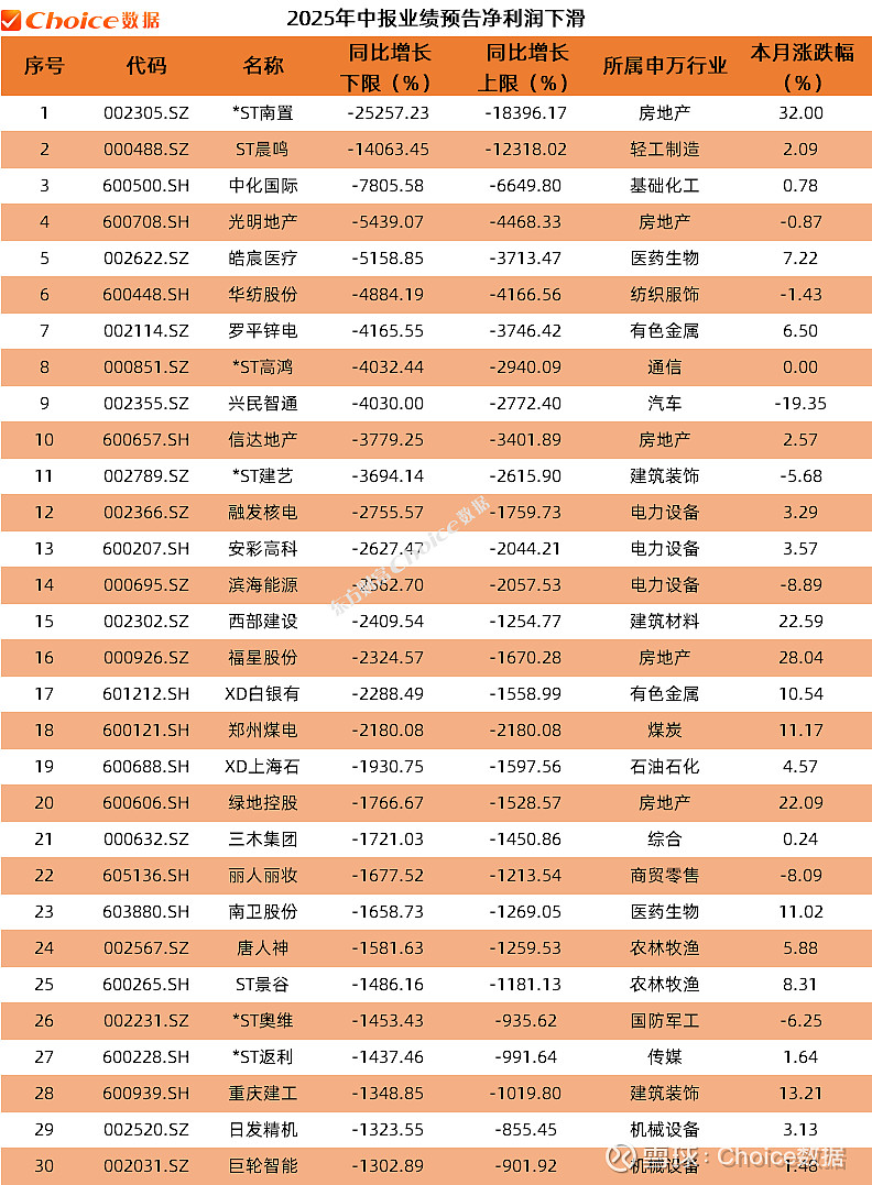2025年中报透视: 上市券商百亿元营收阵营扩容