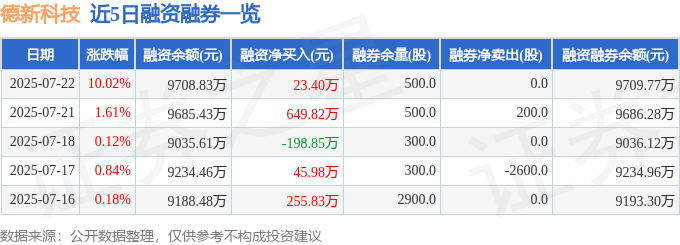德新科技9月3日龙虎榜数据